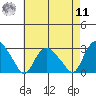 Hadlyme tide chart for Thursday, August 11, 2022