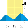Hadlyme tide chart for Thursday, August 18, 2022