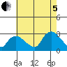 Hadlyme tide chart for Friday, August 5, 2022