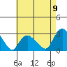 Hadlyme tide chart for Tuesday, August 9, 2022