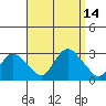 Hadlyme tide chart for Wednesday, September 14, 2022