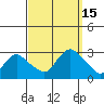 Hadlyme tide chart for Thursday, September 15, 2022