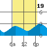 Hadlyme tide chart for Monday, September 19, 2022