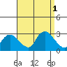 Hadlyme tide chart for Thursday, September 1, 2022