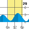 Hadlyme tide chart for Thursday, September 29, 2022