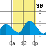 Hadlyme tide chart for Friday, September 30, 2022