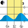 Hadlyme tide chart for Saturday, September 3, 2022