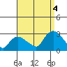 Hadlyme tide chart for Sunday, September 4, 2022