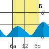 Hadlyme tide chart for Tuesday, September 6, 2022