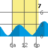 Hadlyme tide chart for Wednesday, September 7, 2022