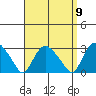 Hadlyme tide chart for Friday, September 9, 2022