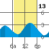 Hadlyme tide chart for Thursday, October 13, 2022