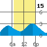 Hadlyme tide chart for Saturday, October 15, 2022