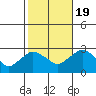 Hadlyme tide chart for Wednesday, October 19, 2022