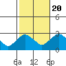Hadlyme tide chart for Thursday, October 20, 2022