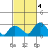 Hadlyme tide chart for Tuesday, October 4, 2022