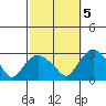 Hadlyme tide chart for Wednesday, October 5, 2022