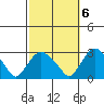 Hadlyme tide chart for Thursday, October 6, 2022