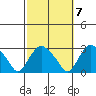 Hadlyme tide chart for Friday, October 7, 2022