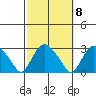 Hadlyme tide chart for Saturday, October 8, 2022
