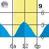 Hadlyme tide chart for Sunday, October 9, 2022