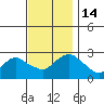 Hadlyme tide chart for Monday, November 14, 2022