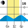 Hadlyme tide chart for Wednesday, November 16, 2022