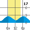 Hadlyme tide chart for Thursday, November 17, 2022