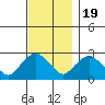 Hadlyme tide chart for Saturday, November 19, 2022