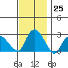 Hadlyme tide chart for Friday, November 25, 2022