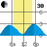Hadlyme tide chart for Wednesday, November 30, 2022