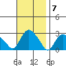 Hadlyme tide chart for Monday, November 7, 2022