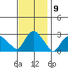 Hadlyme tide chart for Wednesday, November 9, 2022