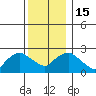 Hadlyme tide chart for Thursday, December 15, 2022
