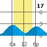 Hadlyme tide chart for Saturday, December 17, 2022