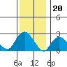 Hadlyme tide chart for Tuesday, December 20, 2022