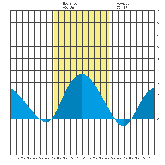Hadlyme tide chart for Saturday, December 24, 2022