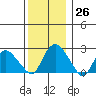 Hadlyme tide chart for Monday, December 26, 2022