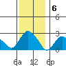 Hadlyme tide chart for Tuesday, December 6, 2022