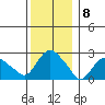 Hadlyme tide chart for Thursday, December 8, 2022