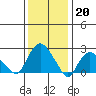 Hadlyme tide chart for Friday, January 20, 2023
