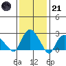 Hadlyme tide chart for Saturday, January 21, 2023