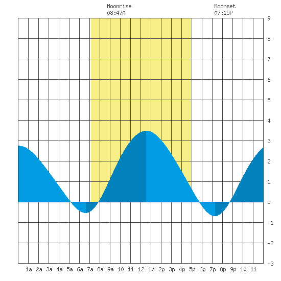 Hadlyme tide chart for Monday, January 23, 2023