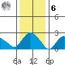 Hadlyme tide chart for Friday, January 6, 2023