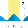 Hadlyme tide chart for Saturday, January 7, 2023