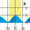 Hadlyme tide chart for Sunday, January 8, 2023