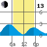 Hadlyme tide chart for Monday, February 13, 2023