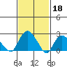 Hadlyme tide chart for Saturday, February 18, 2023