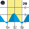 Hadlyme tide chart for Monday, February 20, 2023