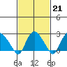 Hadlyme tide chart for Tuesday, February 21, 2023